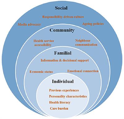 What influences informal caregivers' risk perceptions and responses to home care safety of older adults with disabilities: A qualitative study